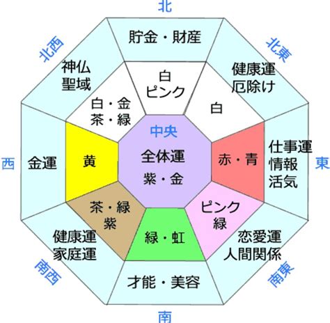 金色風水|【風水色】金色（ゴールド）の意味や効果、開運に相性の良い組。